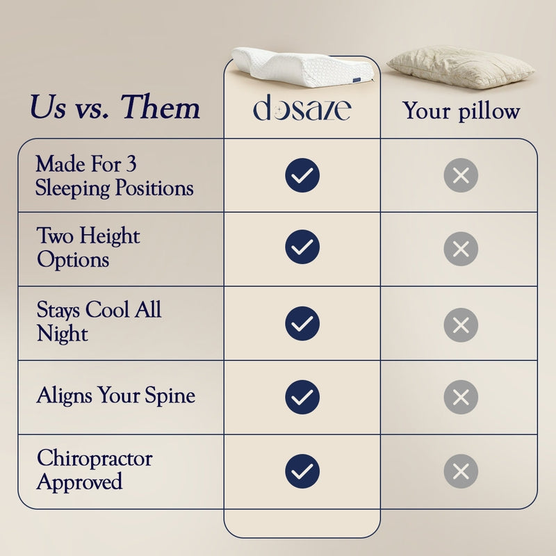 Dosaze Contoured Orthopaedic Pillow - Image 6